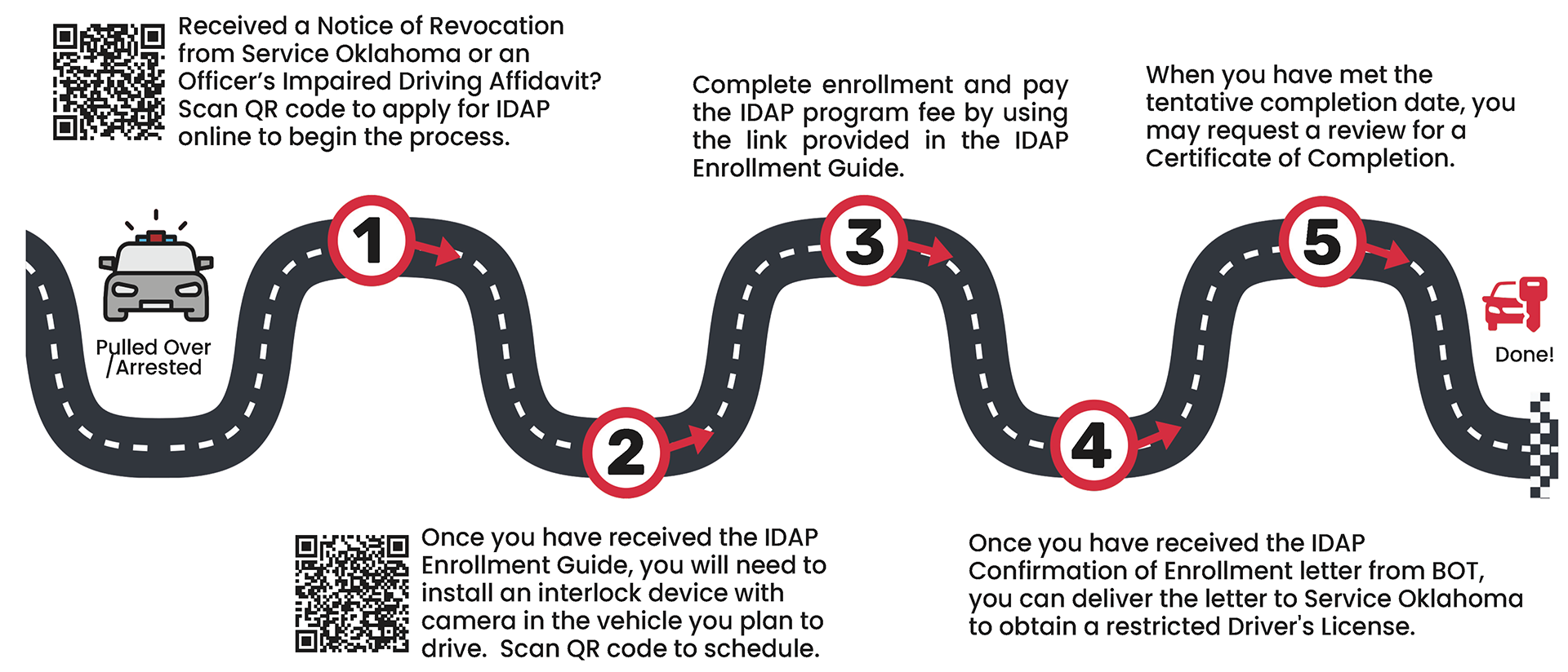 Guardian Road Map
